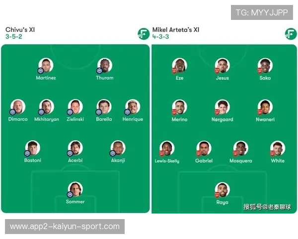 阿森纳阵容保持稳定，争取实现欧冠再度登顶，阿森纳冠军阵容