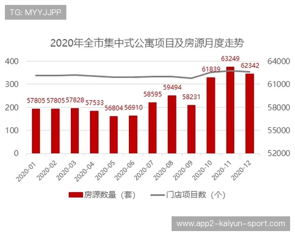 整体水平持续提升